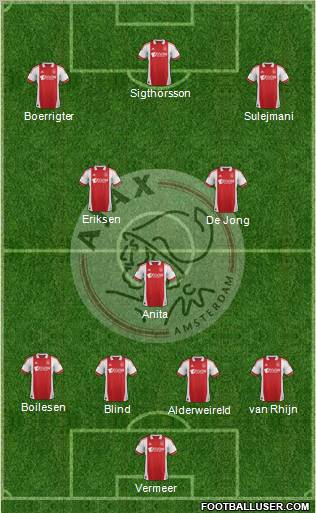 AFC Ajax Formation 2012