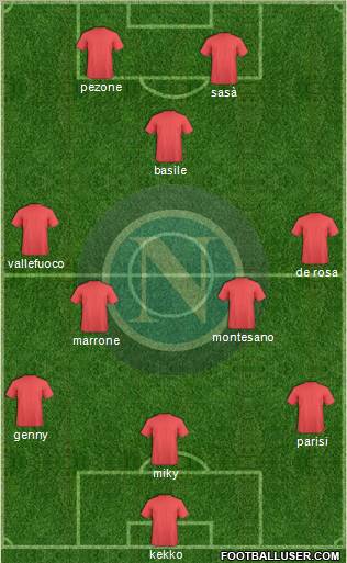 Napoli Formation 2012