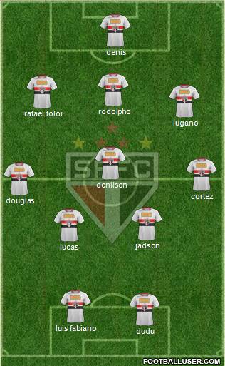 São Paulo FC Formation 2012