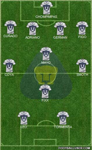 Club de Fútbol Universidad football formation