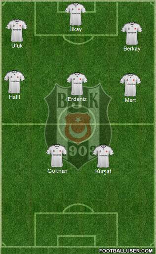 Besiktas JK Formation 2012