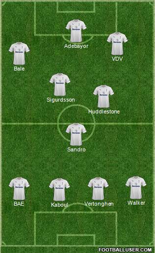 Tottenham Hotspur Formation 2012