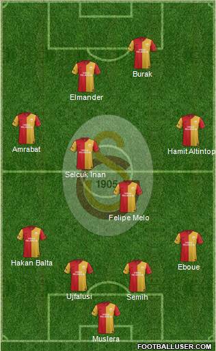 Galatasaray SK Formation 2012