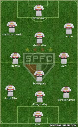 São Paulo FC Formation 2012