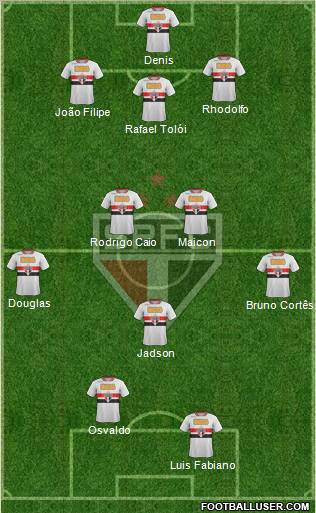 São Paulo FC Formation 2012
