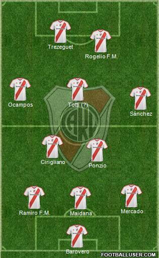 River Plate Formation 2012