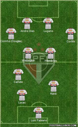 São Paulo FC Formation 2012