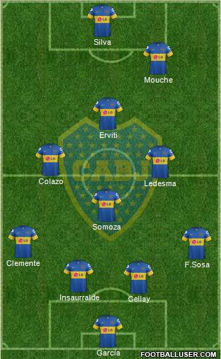 Boca Juniors Formation 2012
