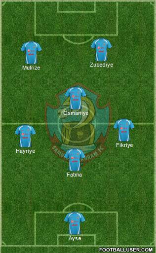 Samut Songkram FC Formation 2012