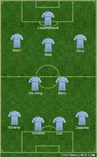 Manchester City Formation 2012