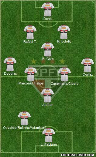São Paulo FC Formation 2012