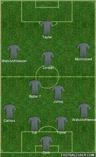 Dream Team Formation 2012