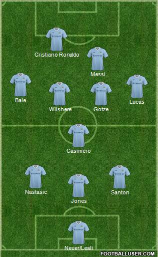Manchester City Formation 2012
