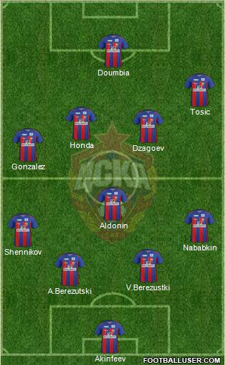 CSKA Moscow Formation 2012