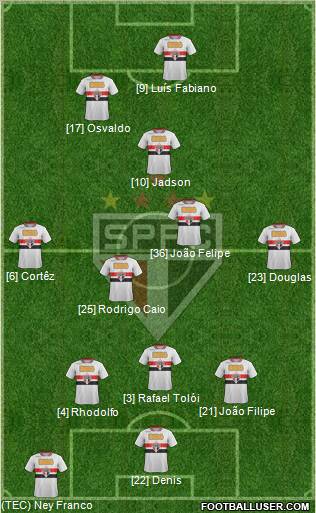 São Paulo FC Formation 2012
