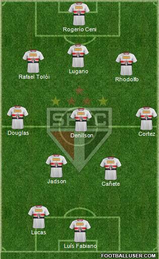 São Paulo FC Formation 2012