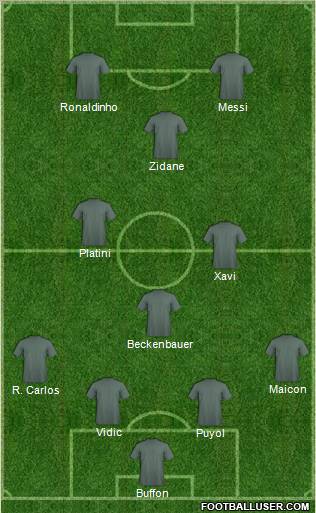 Dream Team Formation 2012