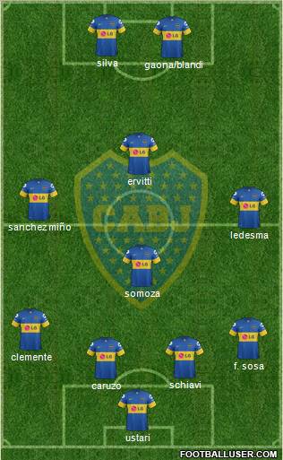 Boca Juniors Formation 2012