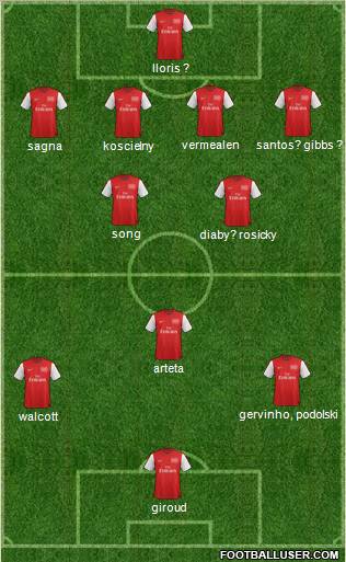 Arsenal Formation 2012