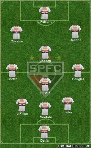 São Paulo FC Formation 2012