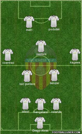Valencia C.F., S.A.D. Formation 2012