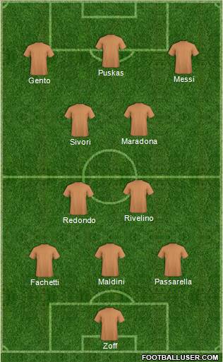 Dream Team Formation 2012