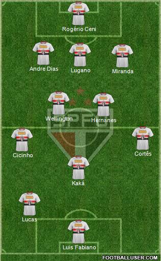 São Paulo FC Formation 2012