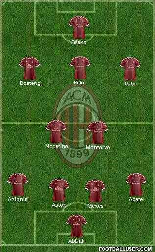 A.C. Milan Formation 2012
