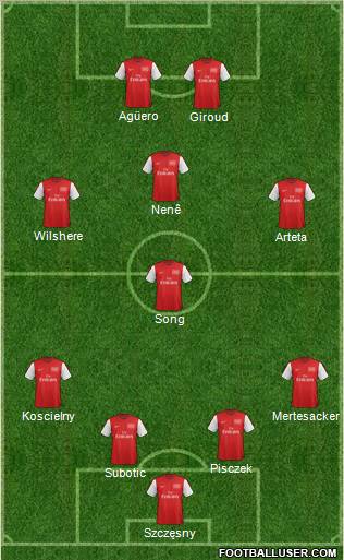 Arsenal Formation 2012