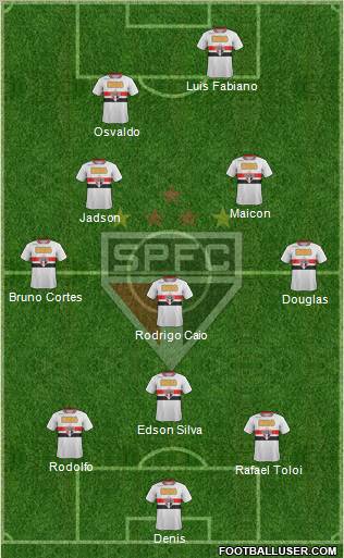 São Paulo FC Formation 2012