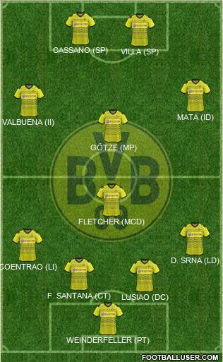 Borussia Dortmund Formation 2012