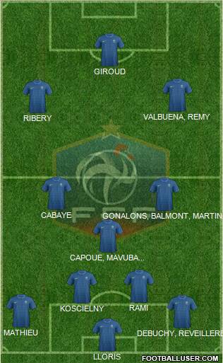 France Formation 2012