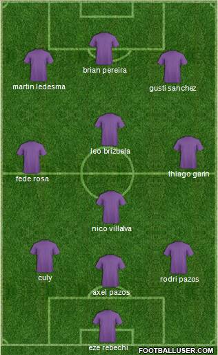 Dream Team Formation 2012