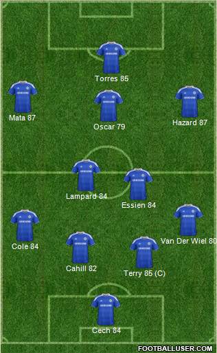 Chelsea Formation 2012