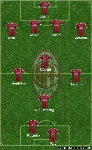 A.C. Milan Formation 2012