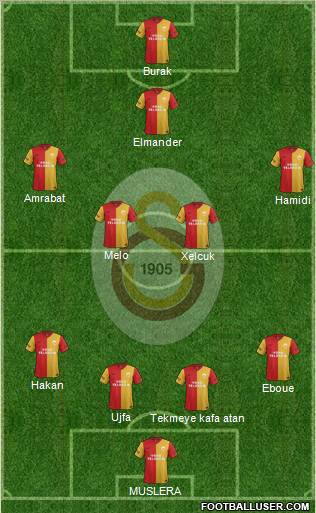 Galatasaray SK Formation 2012