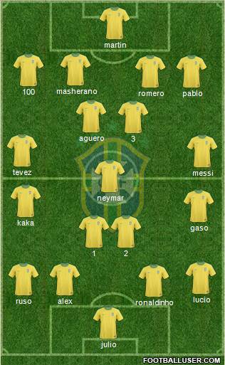 Brazil Formation 2012