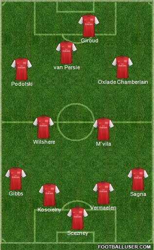 Arsenal Formation 2012