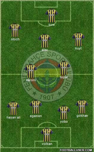 Fenerbahçe SK Formation 2012