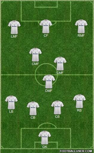 Tottenham Hotspur Formation 2012