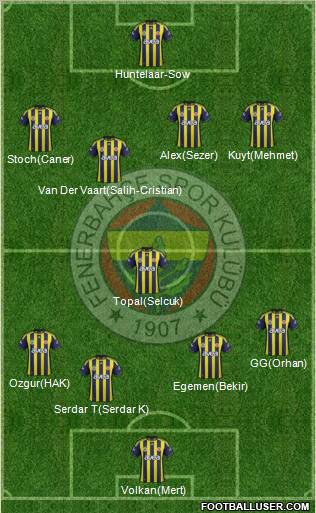 Fenerbahçe SK Formation 2012