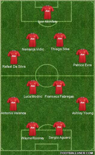 Manchester United Formation 2012