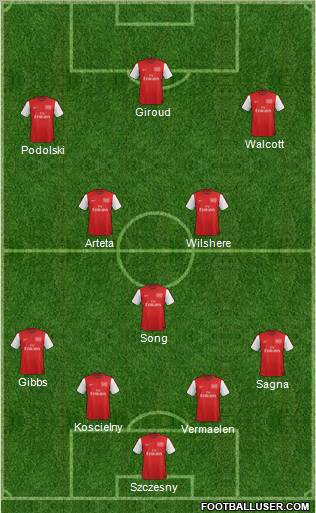 Arsenal Formation 2012