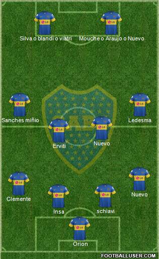 Boca Juniors Formation 2012