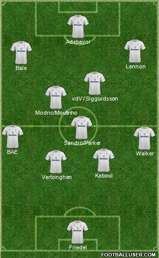 Tottenham Hotspur Formation 2012