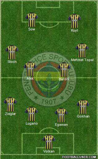 Fenerbahçe SK Formation 2012