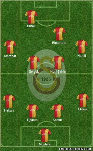 Galatasaray SK Formation 2012