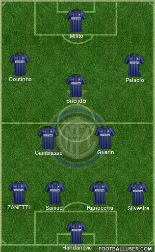 F.C. Internazionale Formation 2012