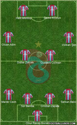 Trabzonspor Formation 2012