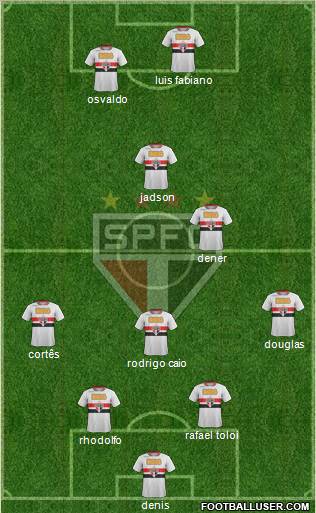 São Paulo FC Formation 2012